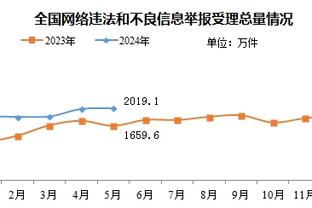 开云官方客服截图3